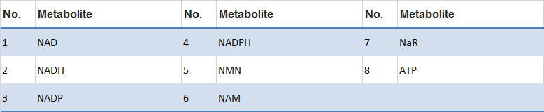 image-Quantification of NAD and derivatives.png